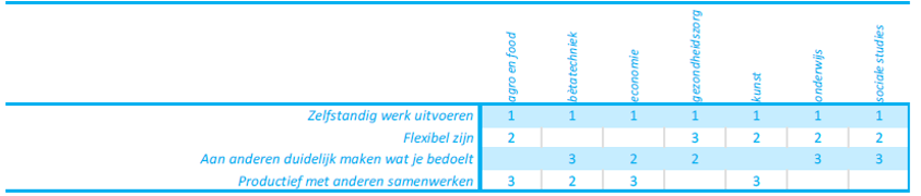 tabel02voorbereiding.PNG
