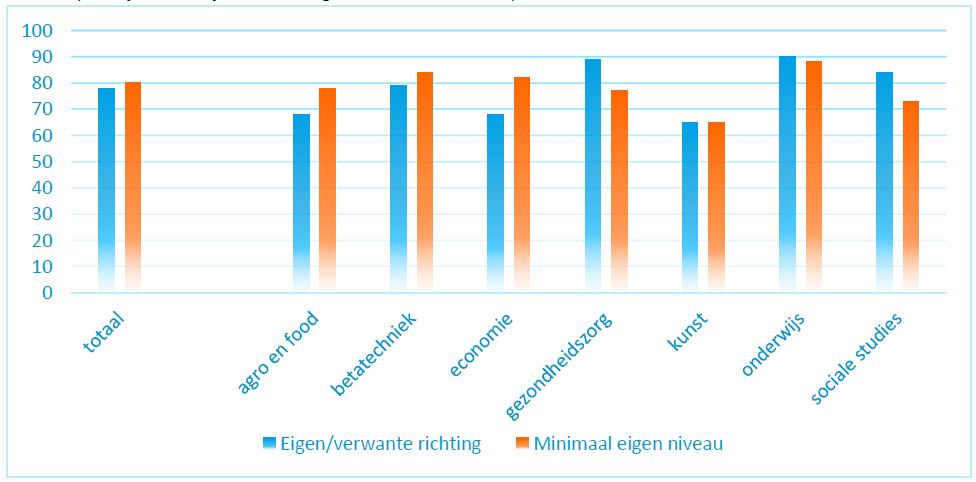 fig06aansluiting_opleiding_werk01.JPG