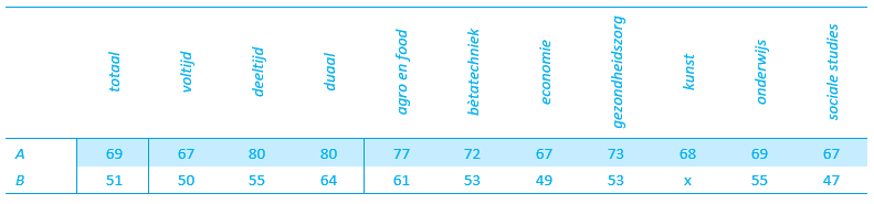 tabel01_aansluiting.PNG