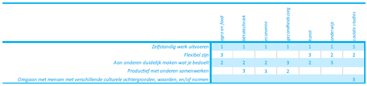 tabel02voorbereidingarbeidsmarkt.png