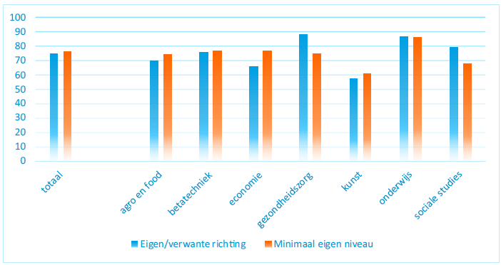 fig01_aansluiting_opl_werk.png