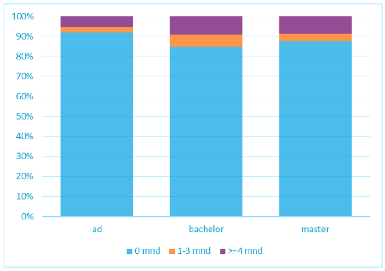 fig03kansenarbeidsmarkt.PNG