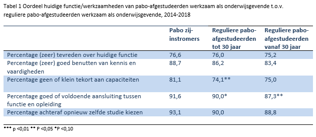 tabel01_zij_instromers.PNG