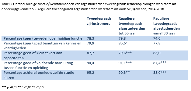 tabel02_zij_instromers.PNG