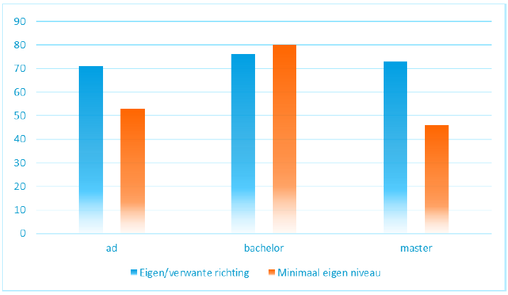 fig02_aansluiting_opl_werk.png