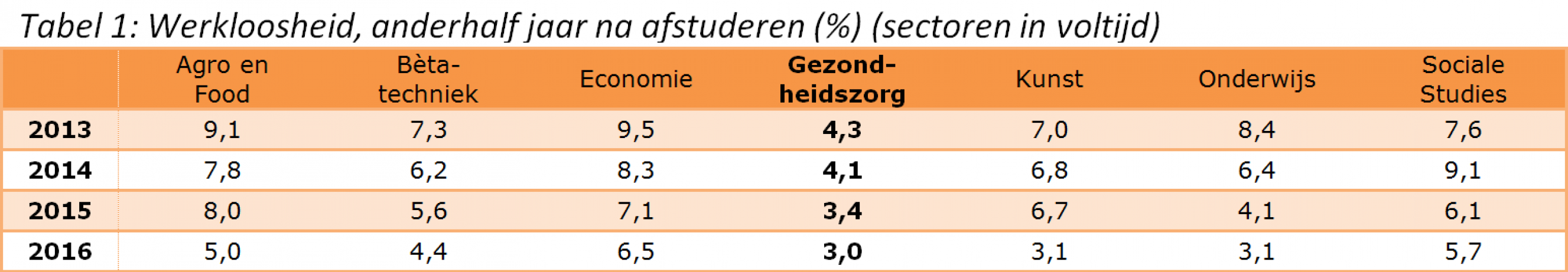 tabel 1 als plaatje.png