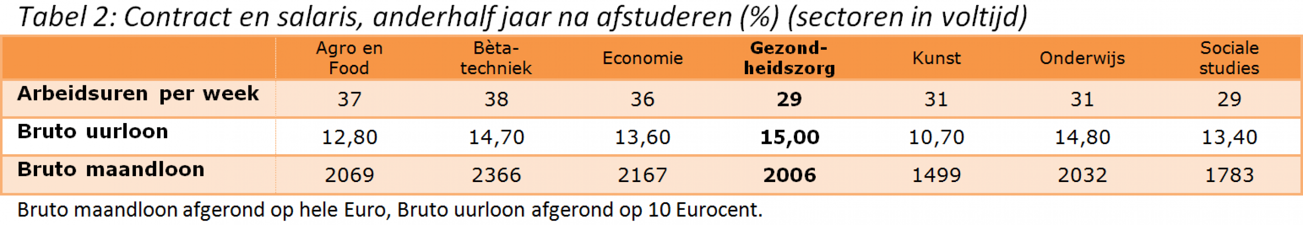 tabel 2 als plaatje.png