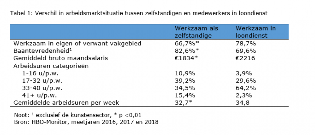 Tabel 1 arbeidsmarkstsituaties.png